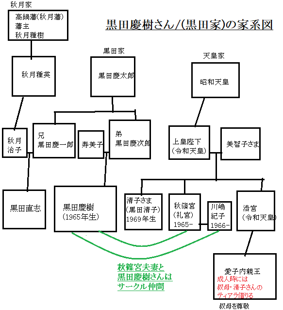 黒田慶樹/(黒田家)の家系図